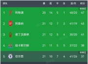 包含曼联铁卫:英超大赛场上才能见真章，冲击联赛榜首的词条